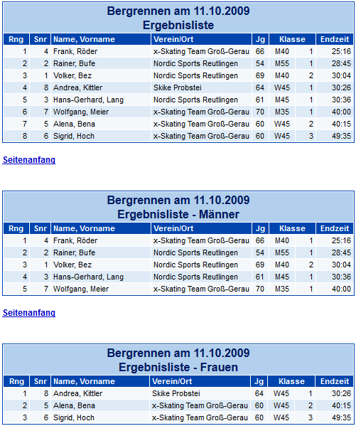Ergebnisse XS Bergrennen 2009